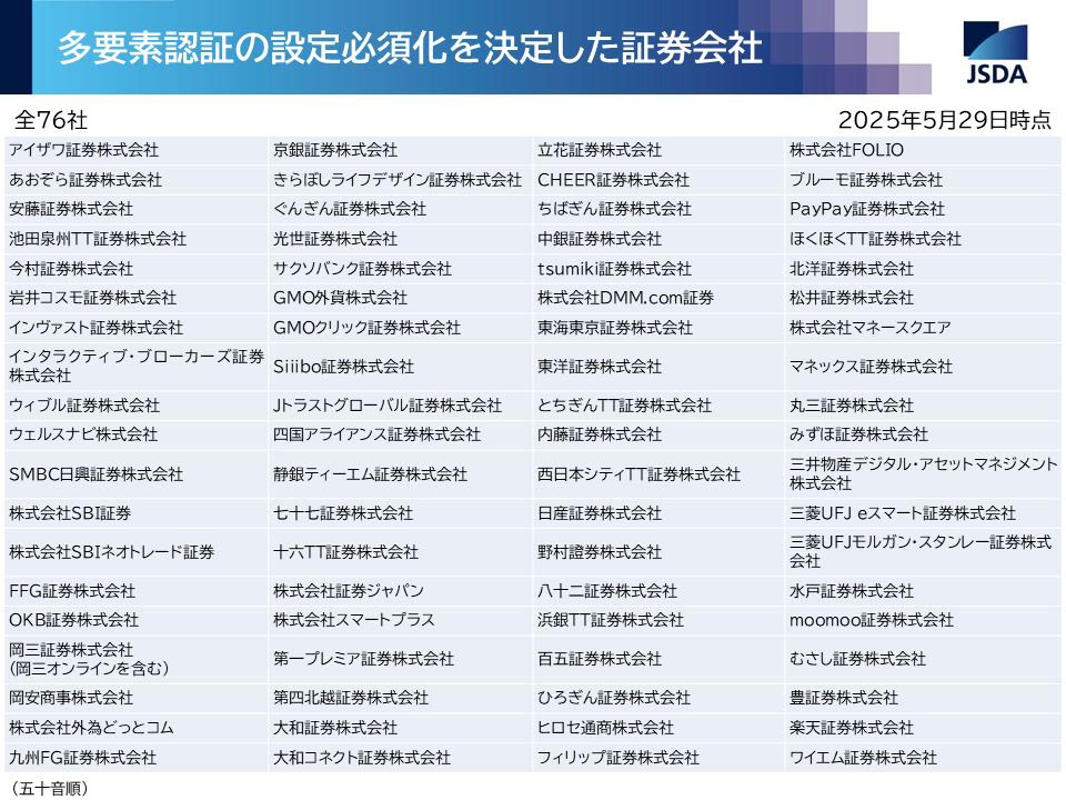 多要素認証を必須化した証券会社