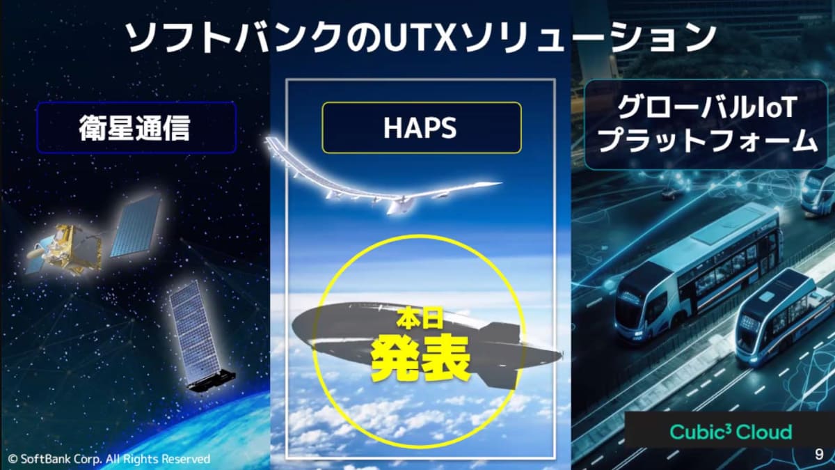衛星やHAPSなど「3次元」のネットワークを強化