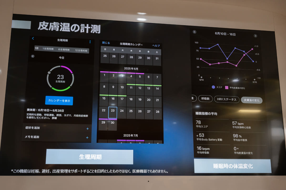皮膚温の計測