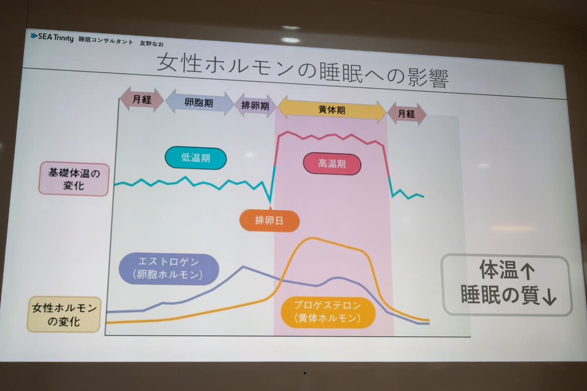 ガーミン独自の指標、Body Battery