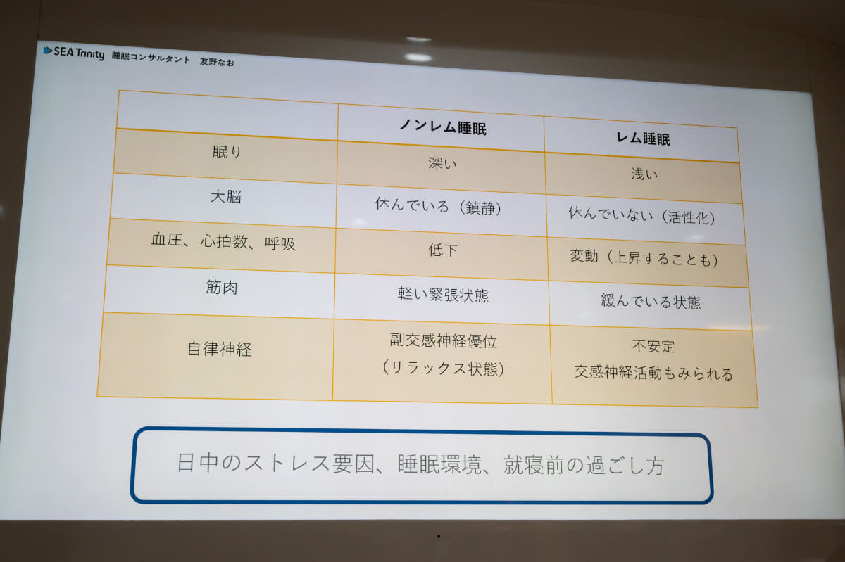 ノンレム睡眠とレム睡眠の特徴。深い睡眠が質の向上につながる
