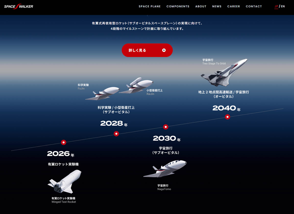 Space Walkerのホームページより