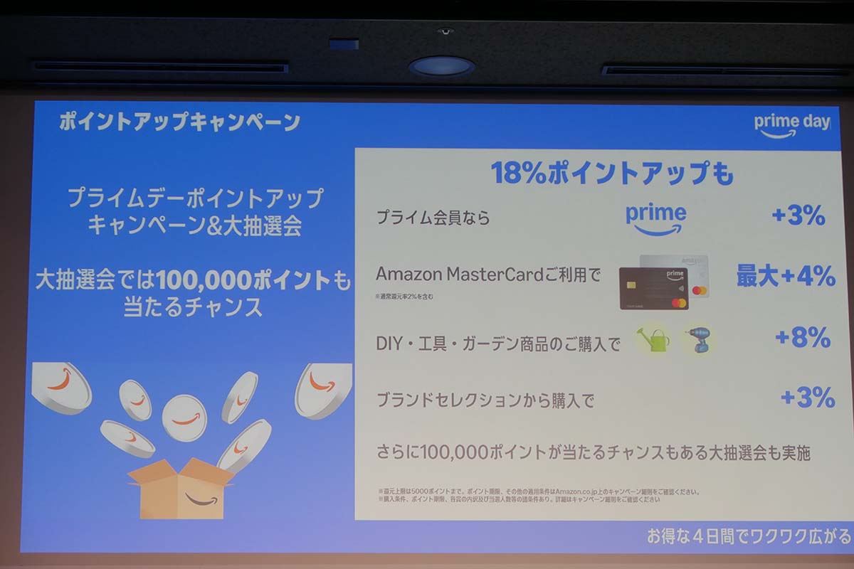 最大18%のポイントアップキャンペーン内訳