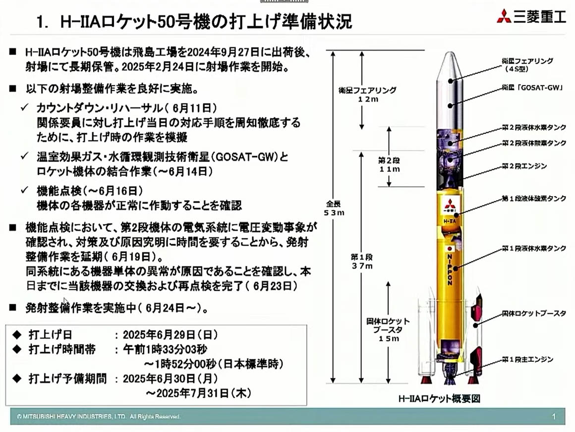 出典:JAXA