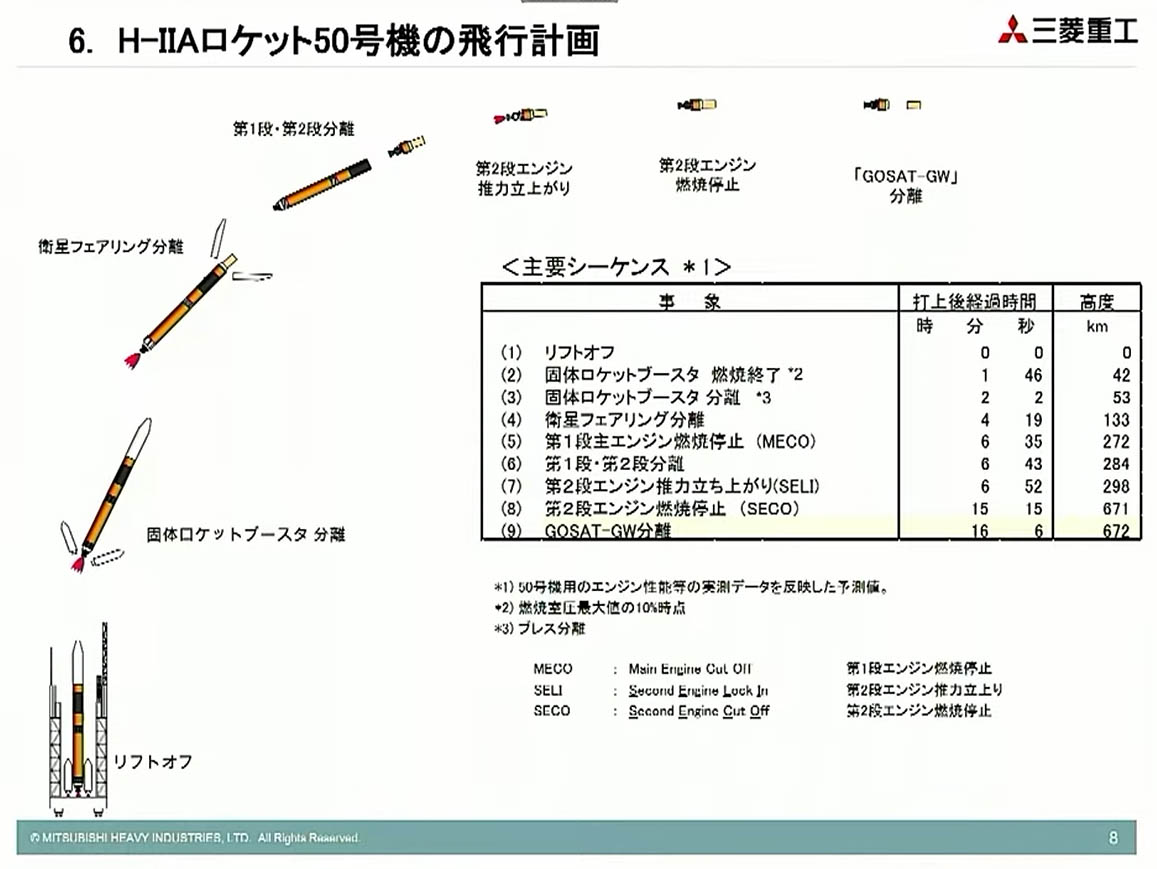 出典:JAXA