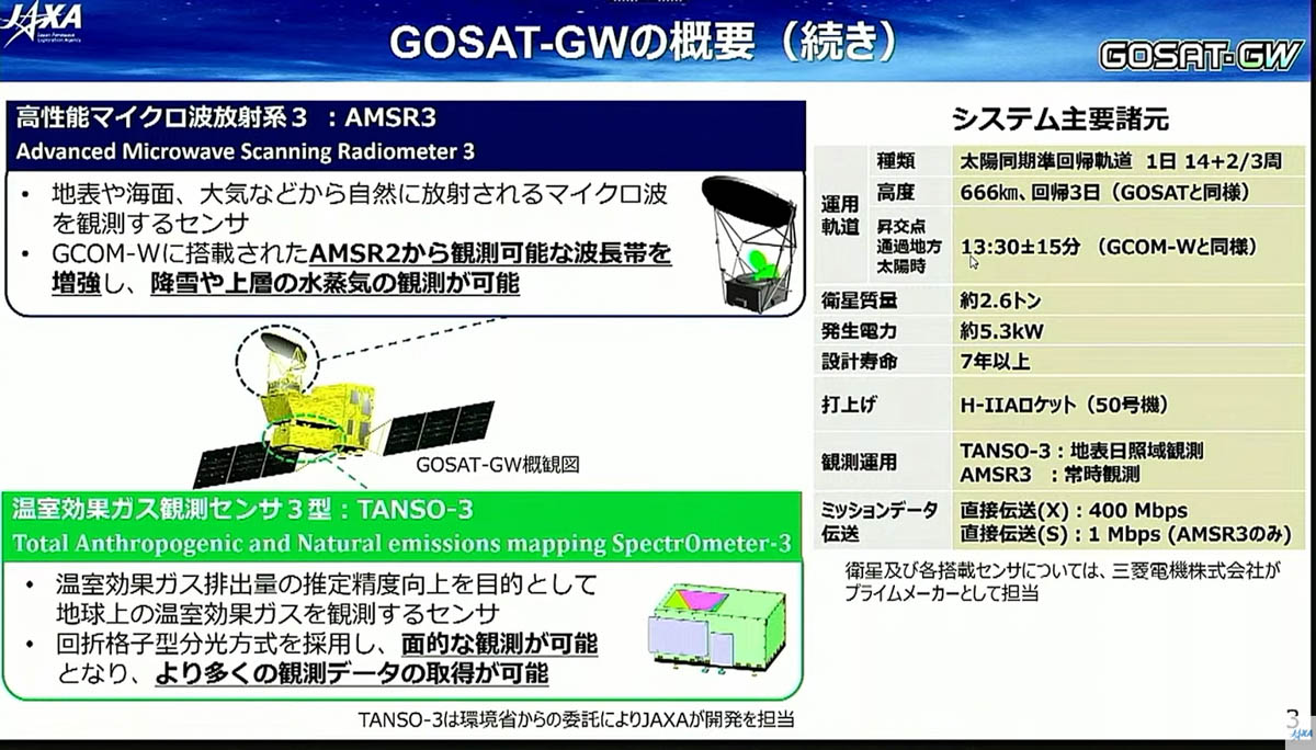 出典:JAXA