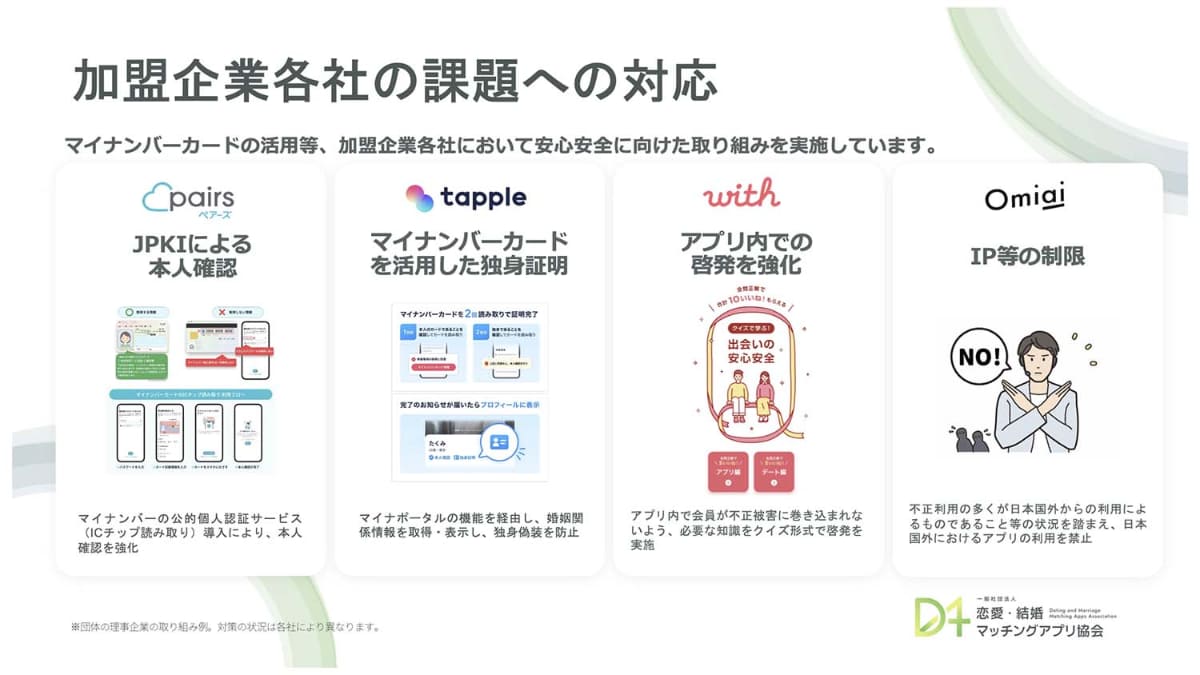 マイナンバーカードのマッチングアプリでの活用事例。ペアーズではオンラインでの本人確認に、タップルでは婚姻関係証明への活用が行なわれている