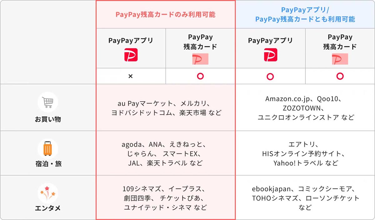 使えるオンラインサービスの一例