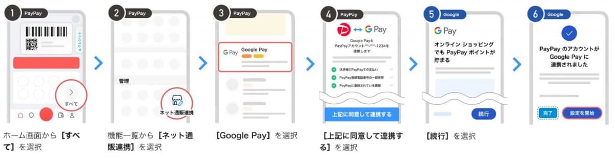 Google Payとの連携方法