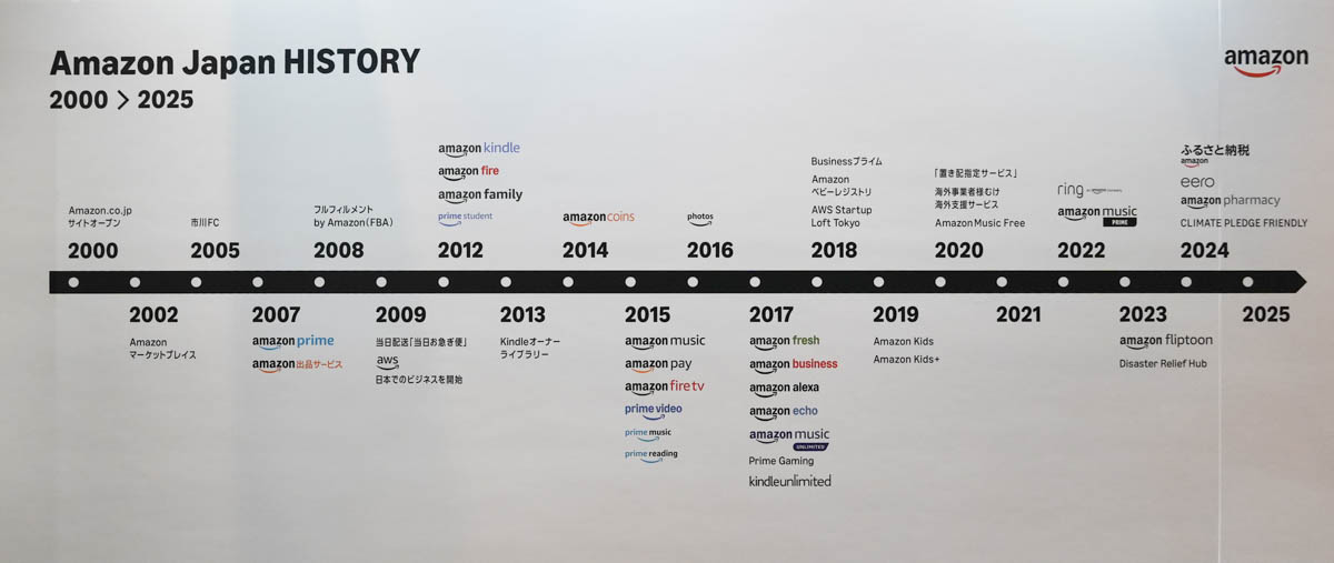 アマゾンジャパンの歴史