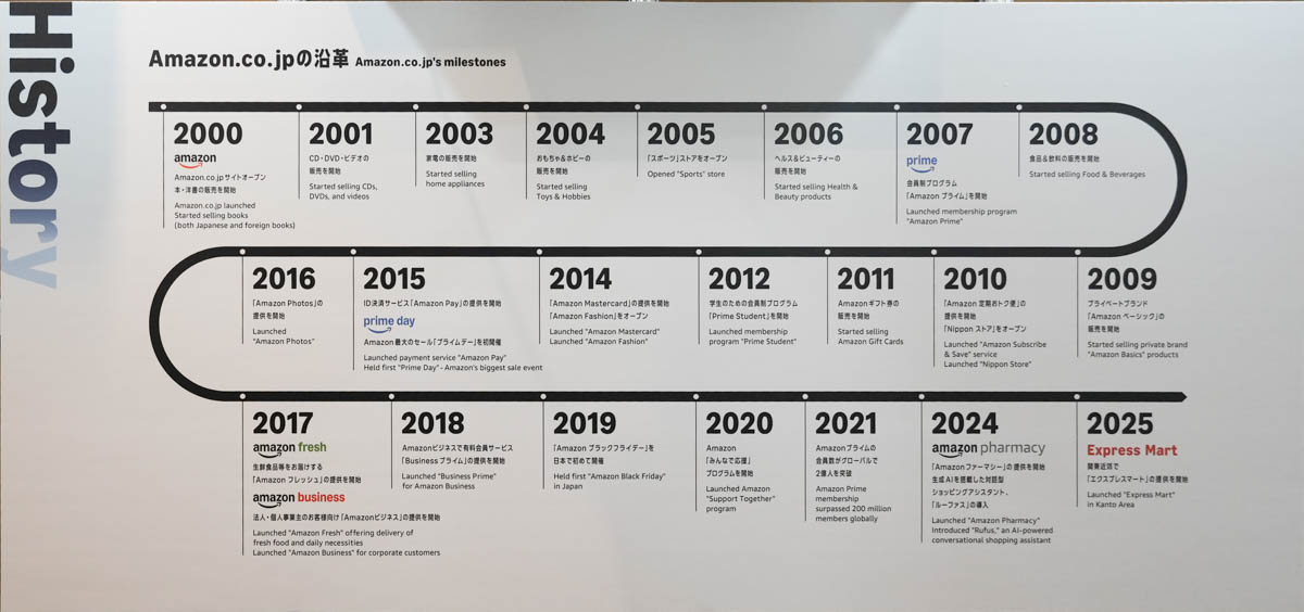 Amazon.co.jpの沿革