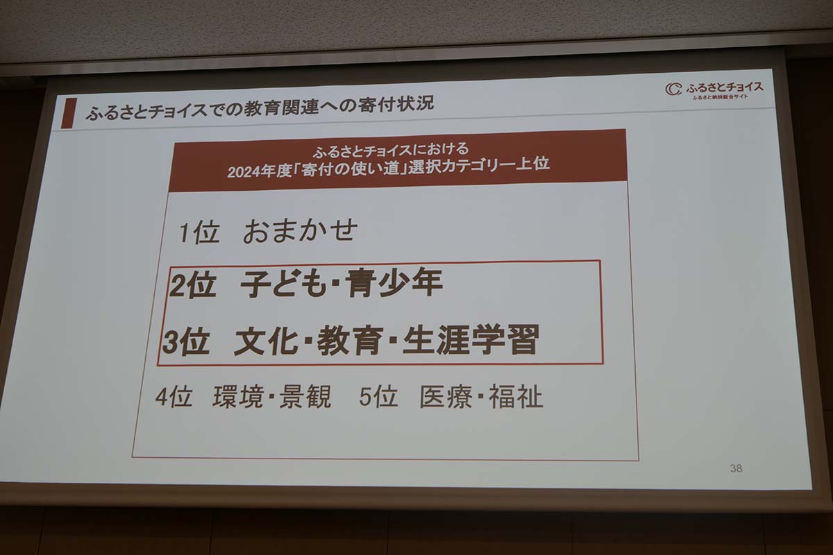 ふるさとチョイス利用者が申込時に選択する「寄付の使い道」項目の2024年度のカテゴリ上位