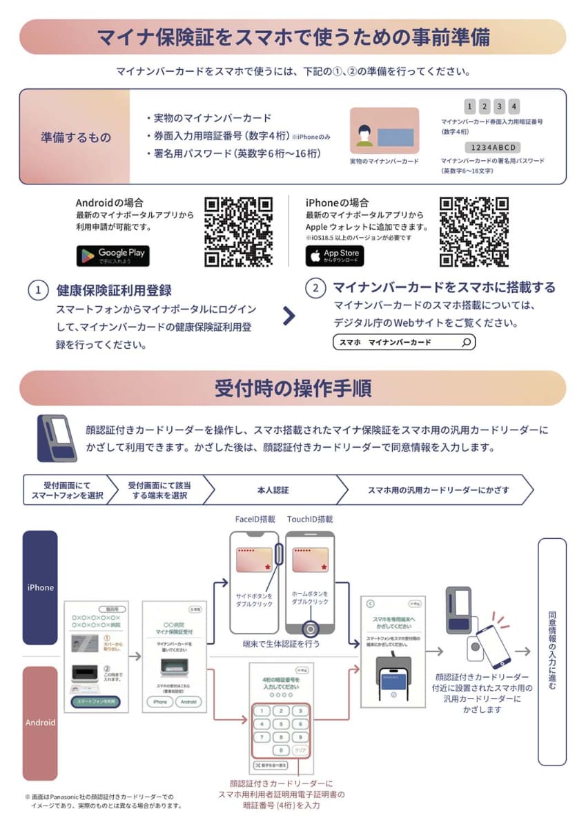 リーフレットの2ページ目の下段はスマホでのマイナ保険証利用におけるフローチャートが記述されている