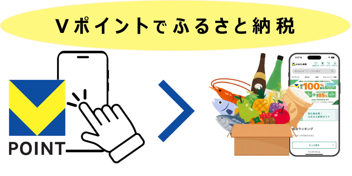Vポイントをふるさと納税の寄附金額に充当できる機能を開発中