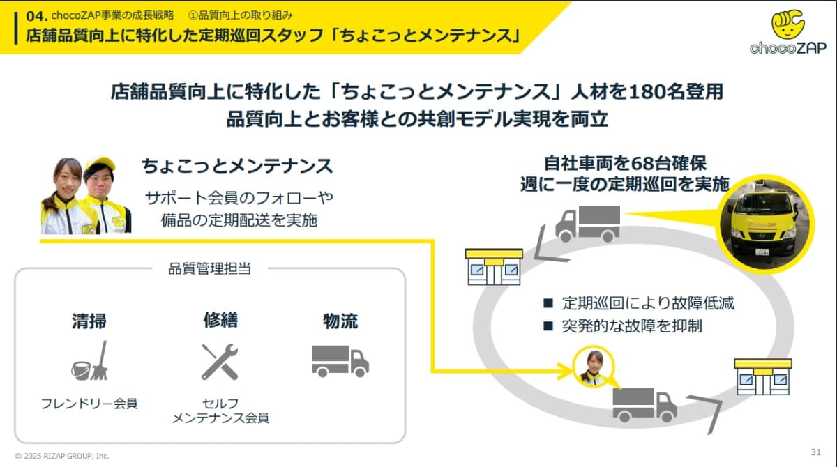 専属メンテナンス部隊「ちょこメンテ」が新たに誕生。180名の専属スタッフが全国の店舗を巡回