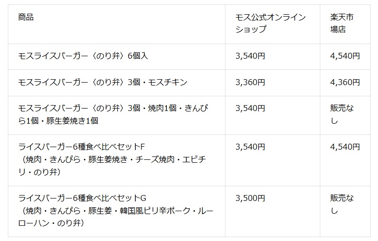 商品ラインナップ