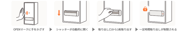 利用方法