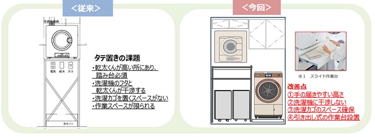 ガス衣類乾燥機レイアウト比較