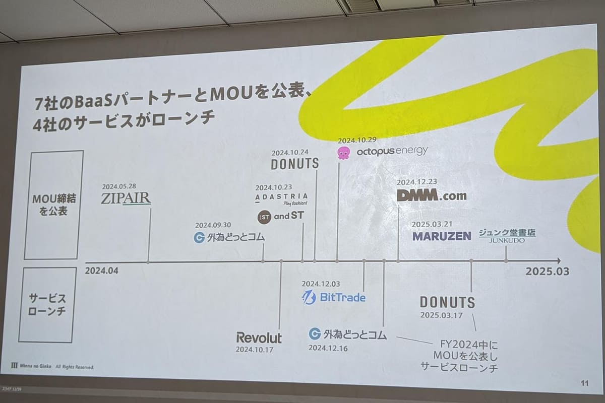 2024年度に行なわれたBaaS提供のMOUと実際のサービスインに関するマイルストーン