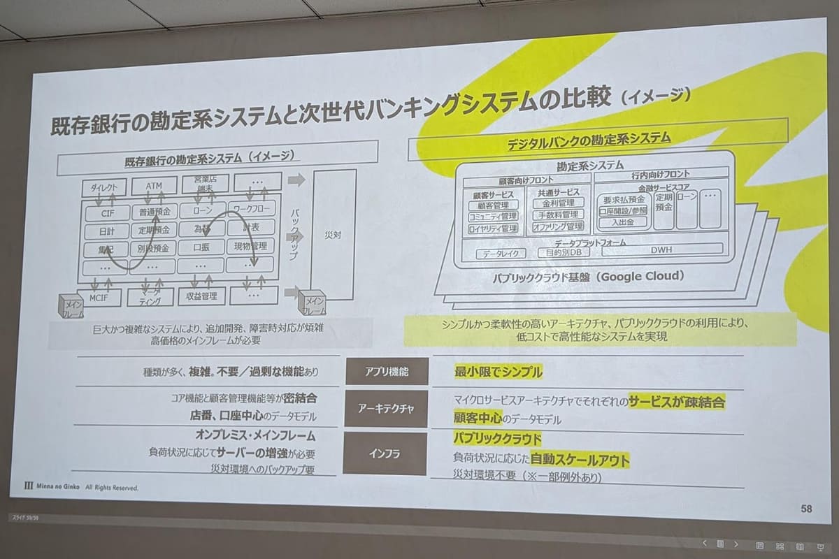 直上の図の拡大
