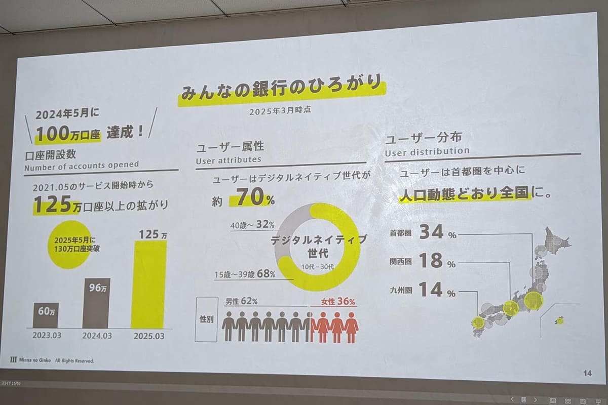 みんなの銀行の現状について