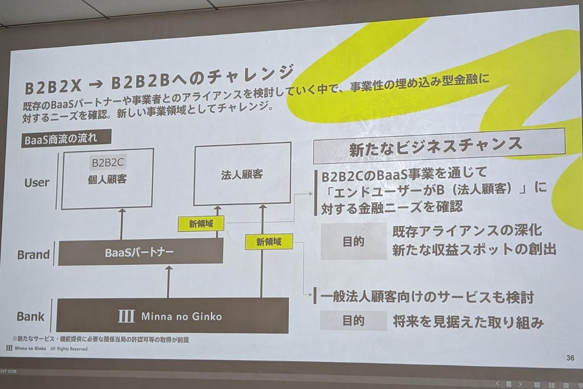 B2B2CならびにB2B2Bでパートナーを経由して末端の顧客や法人へとアクセスを拡大する