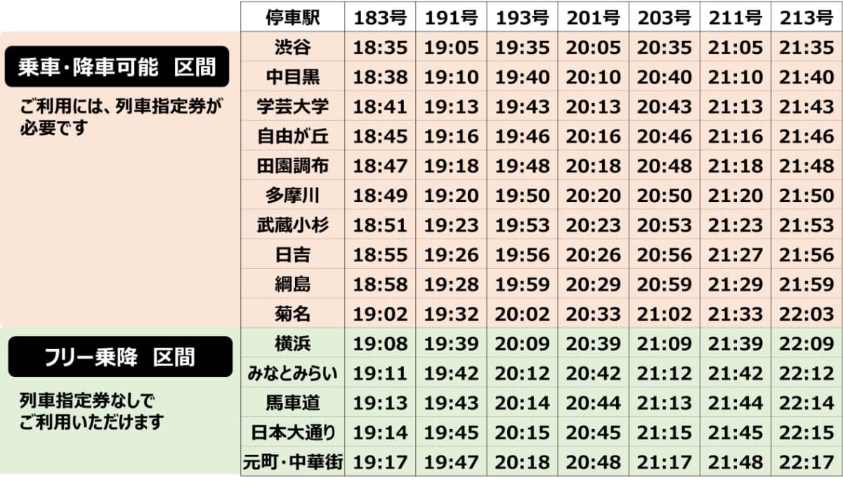 東横線下りのQ SEAT運行時刻