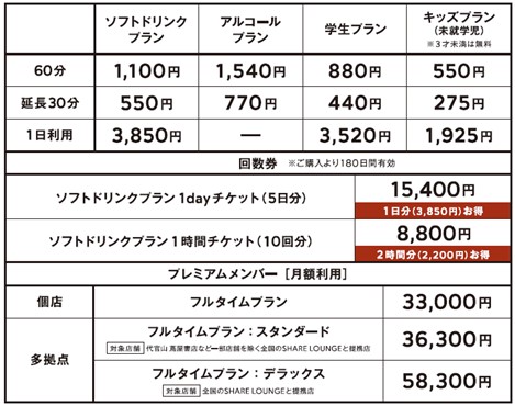 SHARE LOUNGEの料金