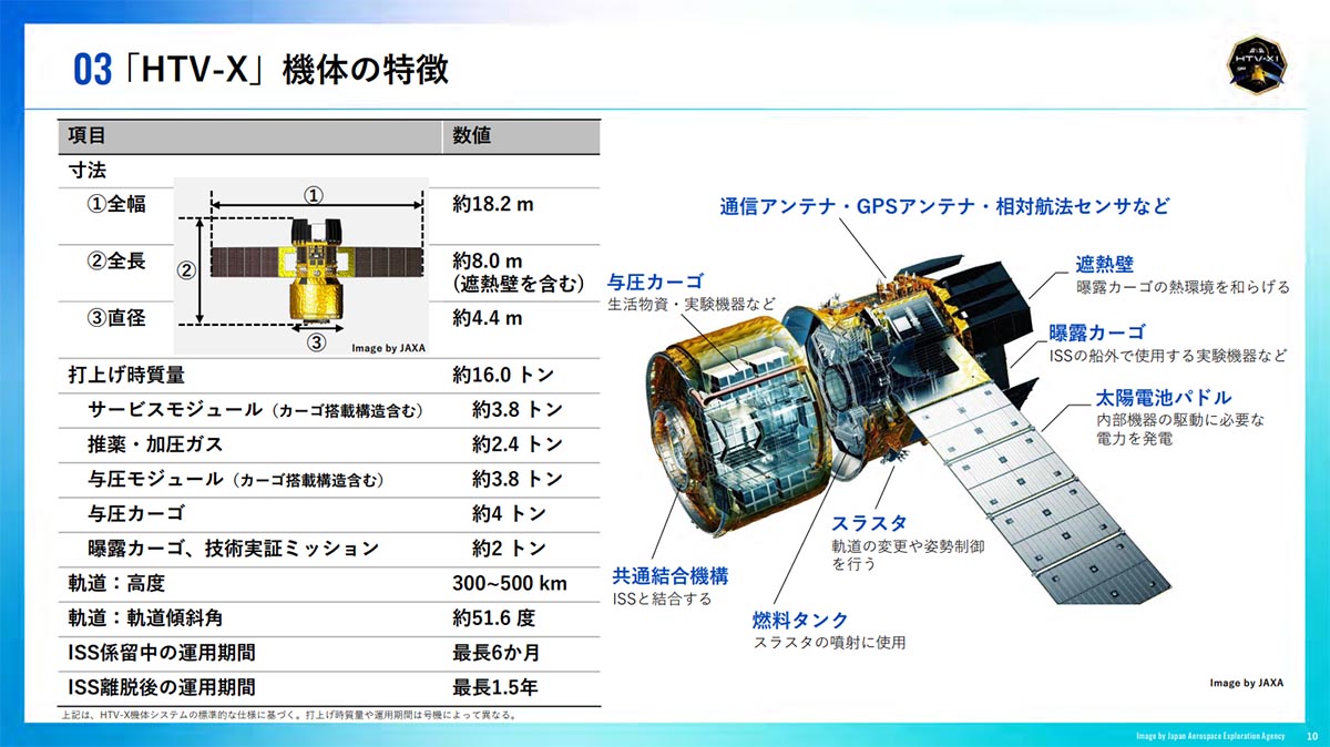 出典:2025年6月2日「新型宇宙ステーション補給機(HTV-X)1号機の開発状況」より