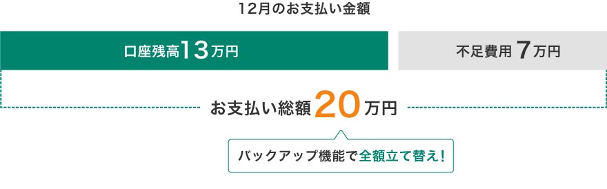 バックアップ機能