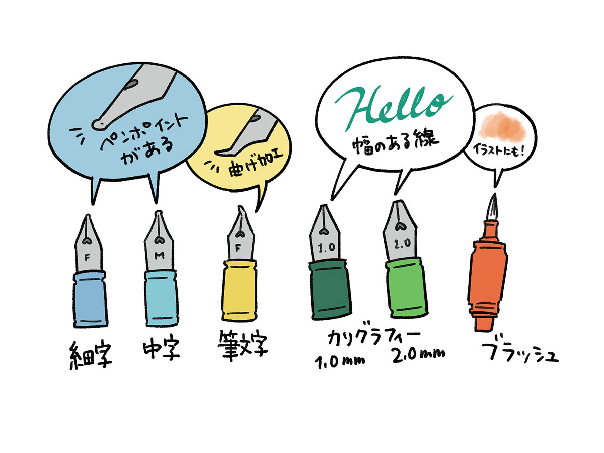 書くことが楽しくなるペン先のバリエーション