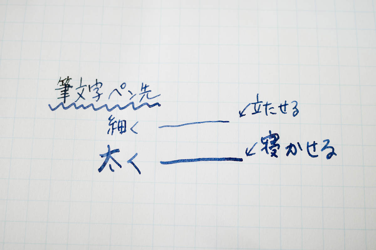 筆文字のペン先はひとつで細くも太くも書ける