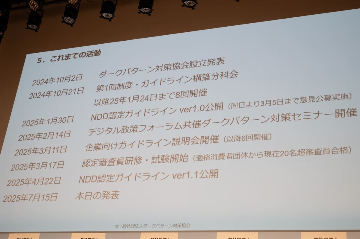 協会の活動