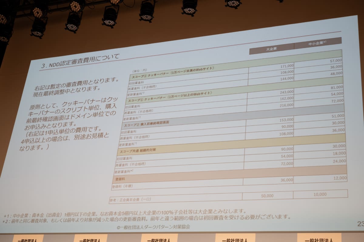 審査料金など