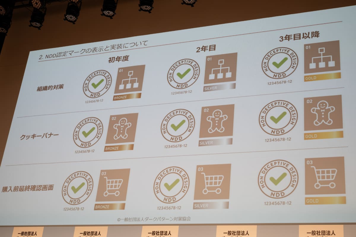 審査料金など