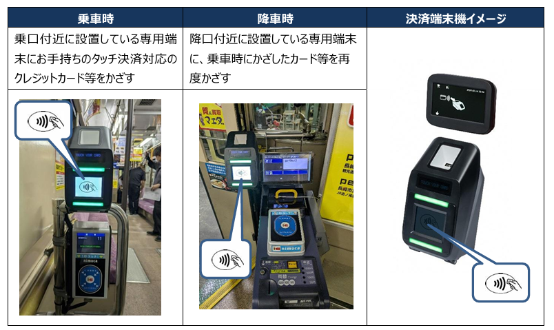 長崎電気軌道におけるタッチ決済乗車方法