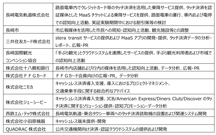 各事業者の役割