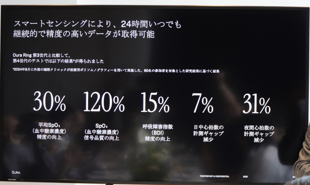 Oura Ring 4では各項目の精度が向上した