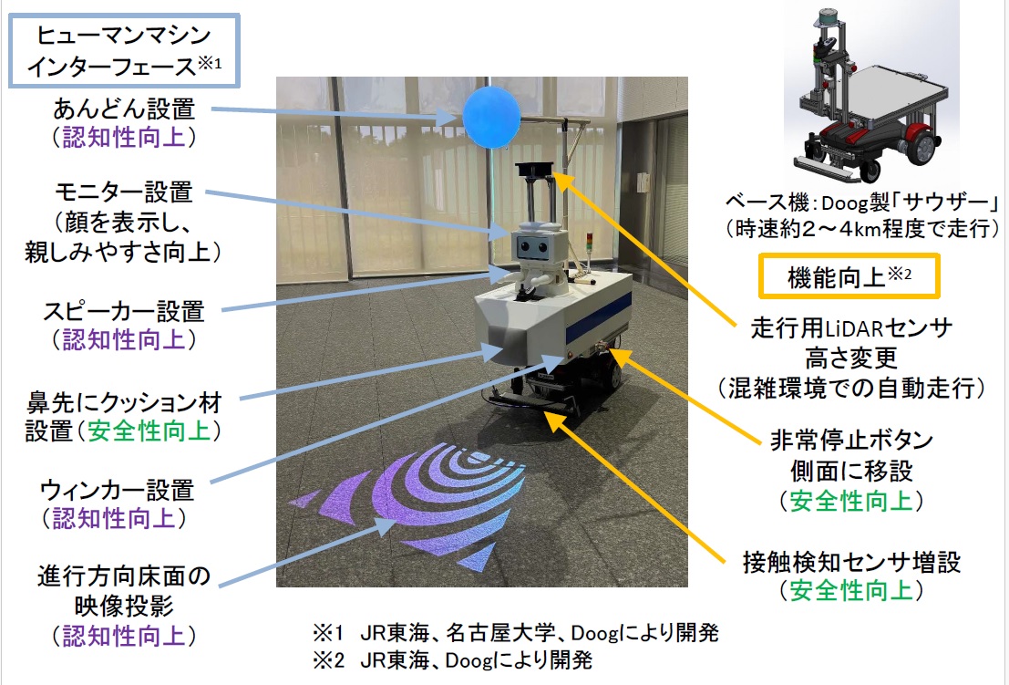 自動搬送ロボット(試作機)