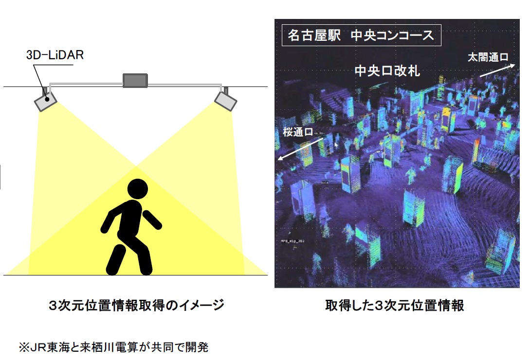 大規模人流計測システム