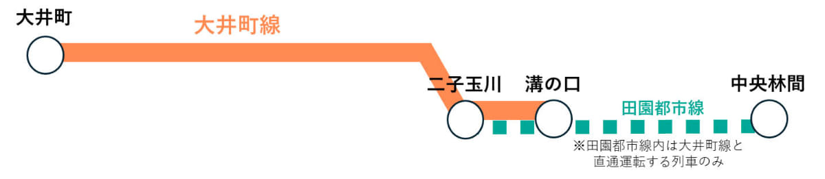 対象区間