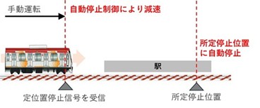定位置停止支援装置(TASC)