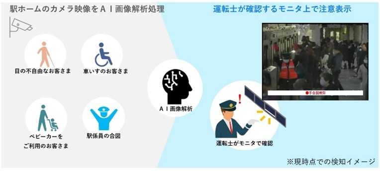 乗務員支援ホーム監視AI