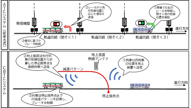 CBTCシステム概要
