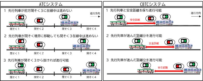 遅延回復効果