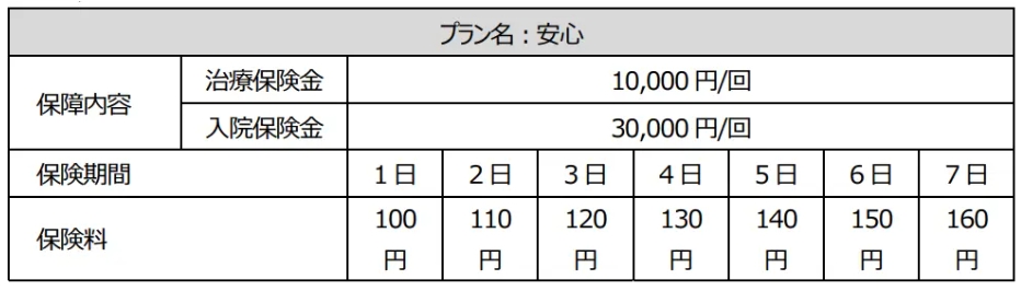 日単位契約