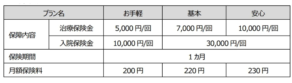月単位契約