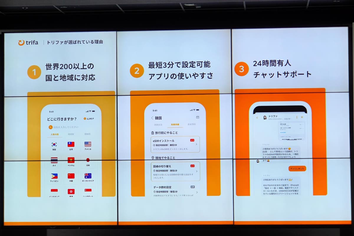 200以上の国や地域に展開しており、アプリの利用方法が簡単。さらには、サポート体制も充実している