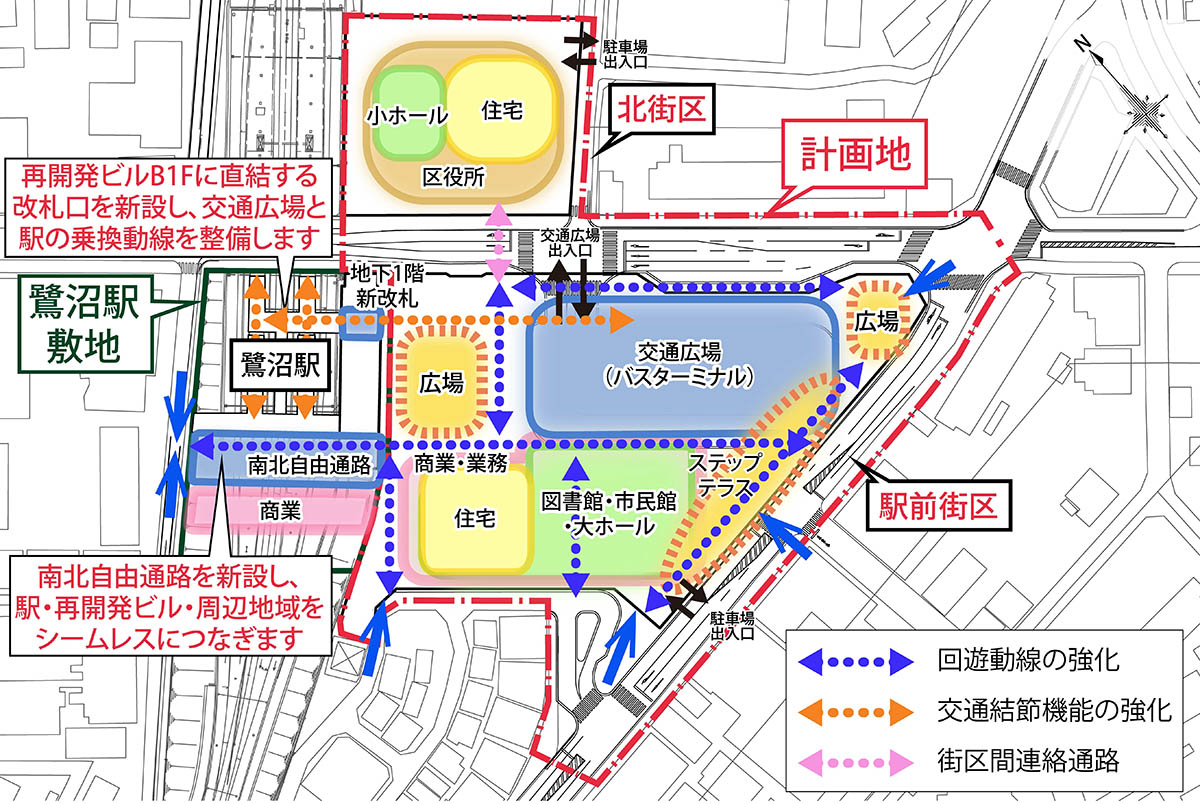 駅まち一体の鷺沼駅前再開発の主要機能配置図