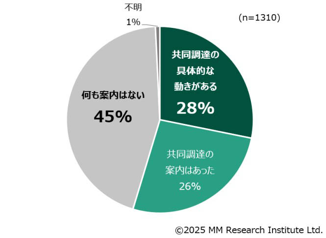 次世代校務支援システムの共同調達に向けた都道府県の動き(MM総研2025年4月22日発表資料)